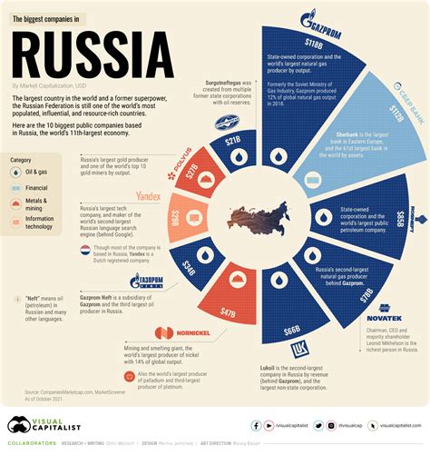 Opinion: To end Ukraine conflict, Western companies must exit Russia 